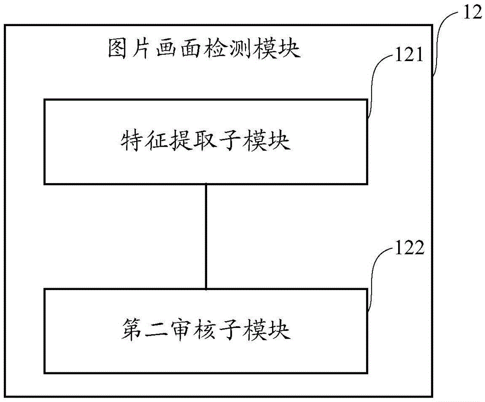 Picture auditing system and picture auditing method based on picture contents