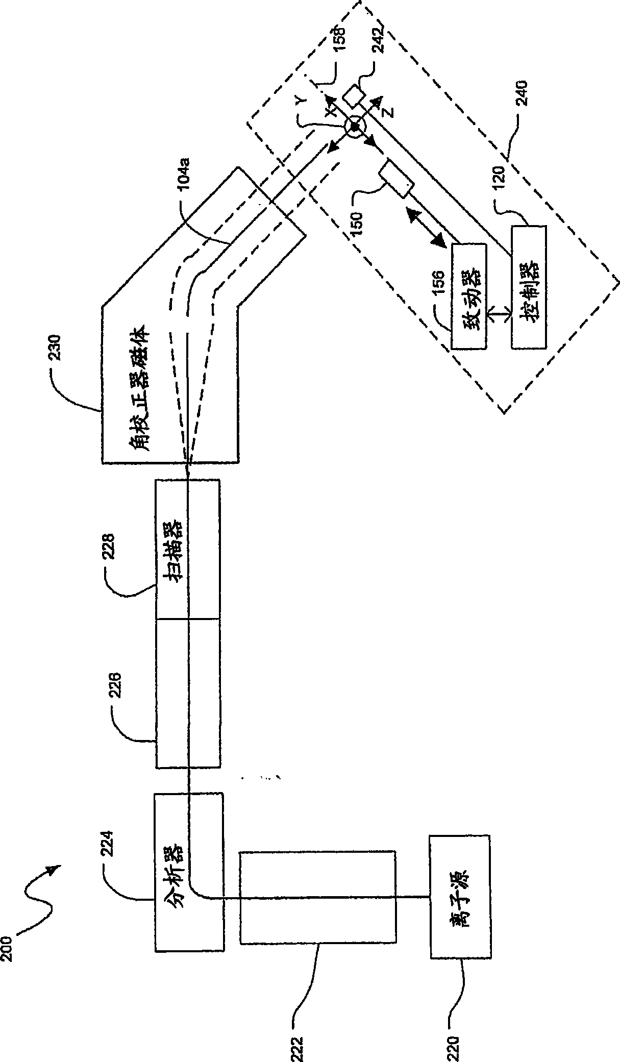 Methods and apparatus for beam density measurement in two dimensions