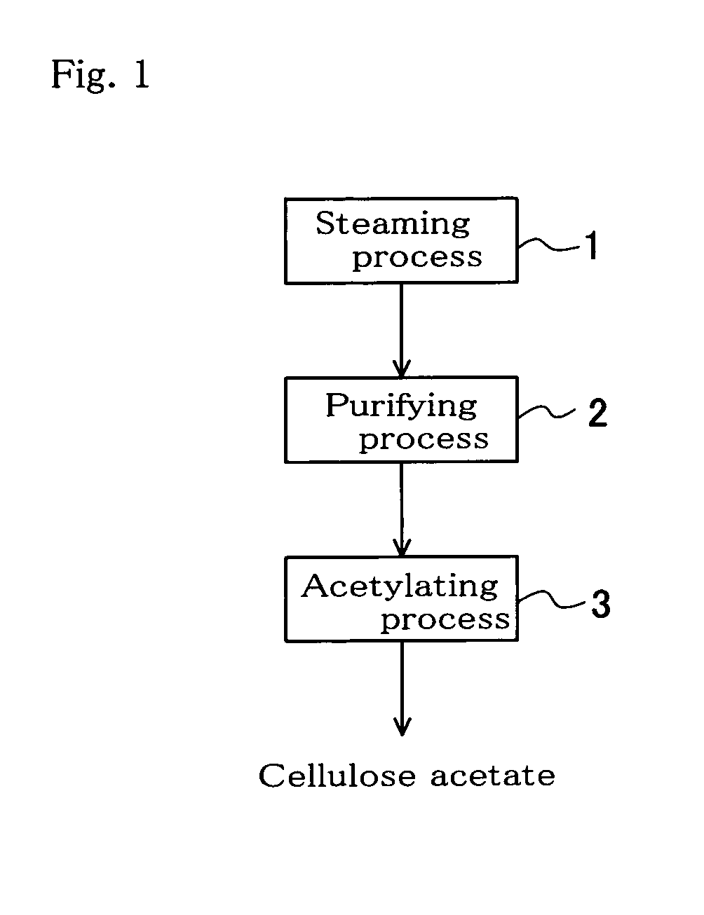 Method of manufacturing cellulose acetate, high temperature steam reactor vessel used in the same method, and superheated steam generator used in the same method