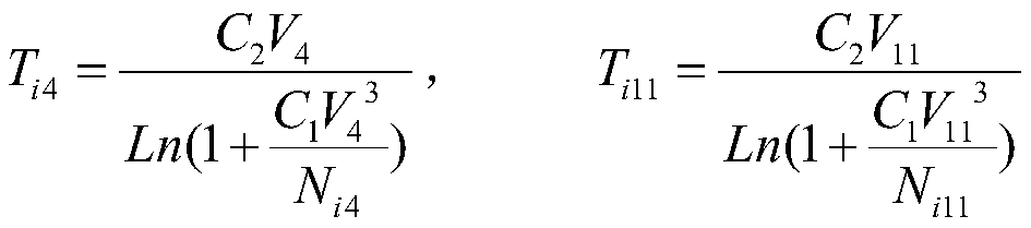 Mountain fire synchronous satellite monitoring and early warning method and system based on time scale feature evaluation