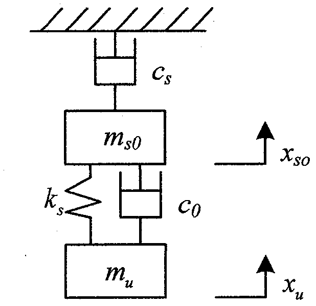 Control method of mixed semi-active variable structure of magneto-rheological intelligent vehicle suspension