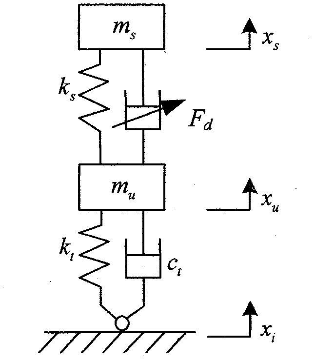Control method of mixed semi-active variable structure of magneto-rheological intelligent vehicle suspension