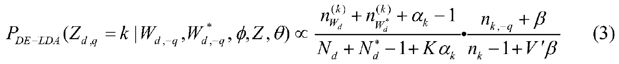 A Topic Modeling Method Based on Data Augmentation