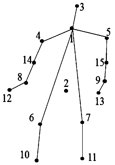 Personnel violation behavior identification model training method, personnel violation behavior identification method and computer equipment