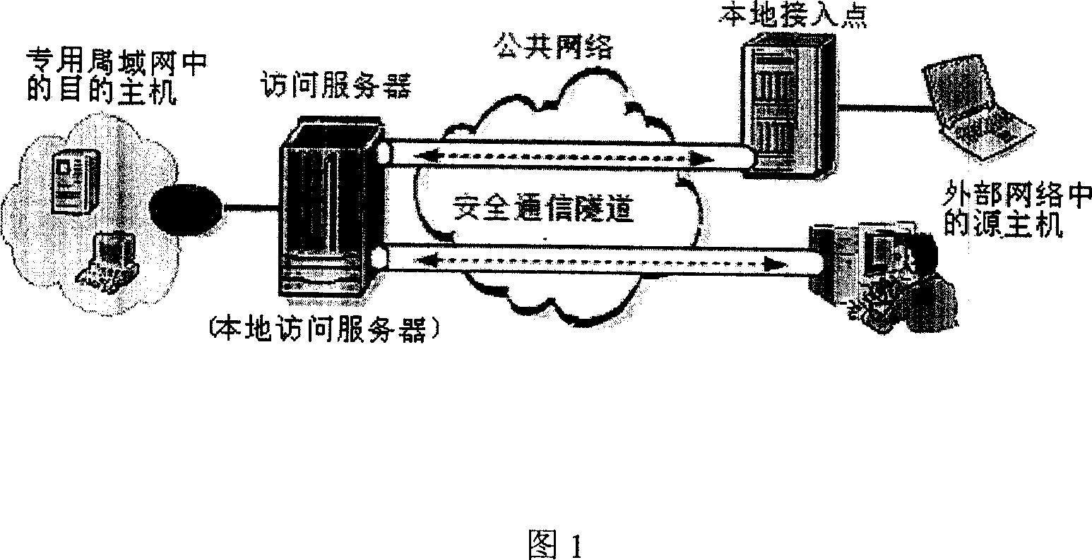 Dynamic tunnel construction method for safety access special LAN and apparatus therefor