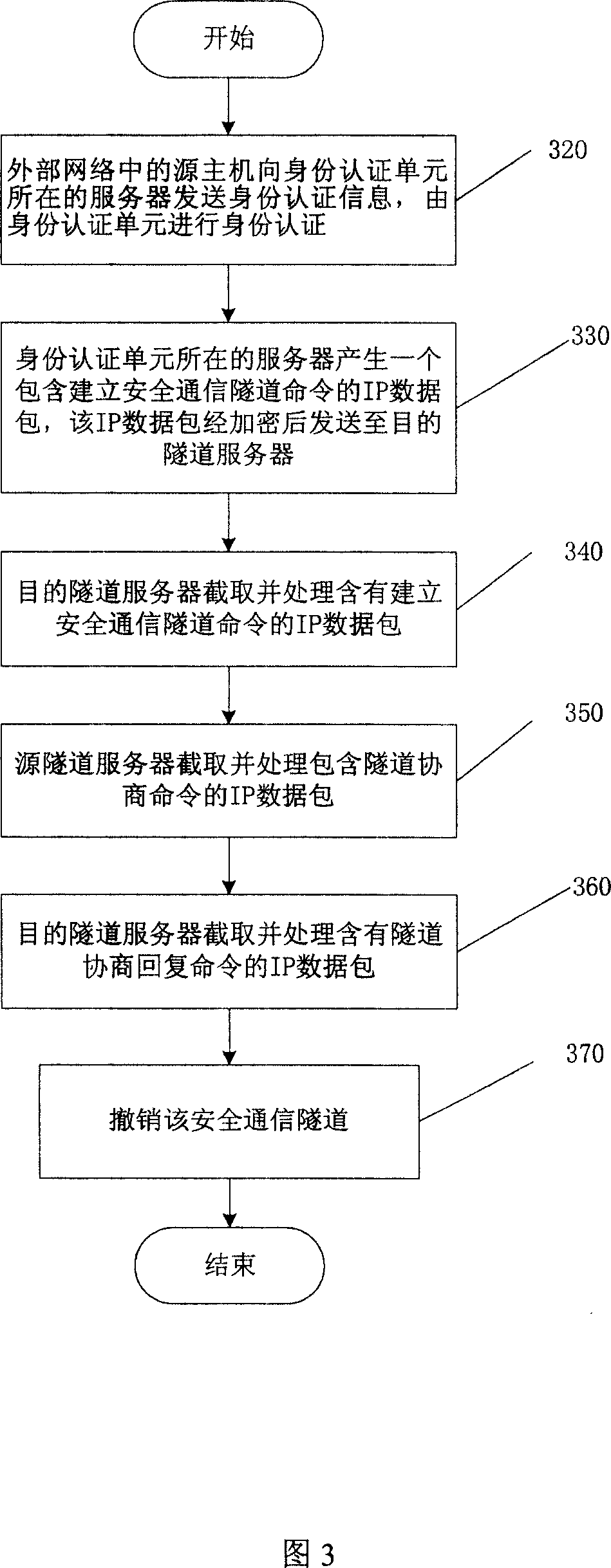 Dynamic tunnel construction method for safety access special LAN and apparatus therefor