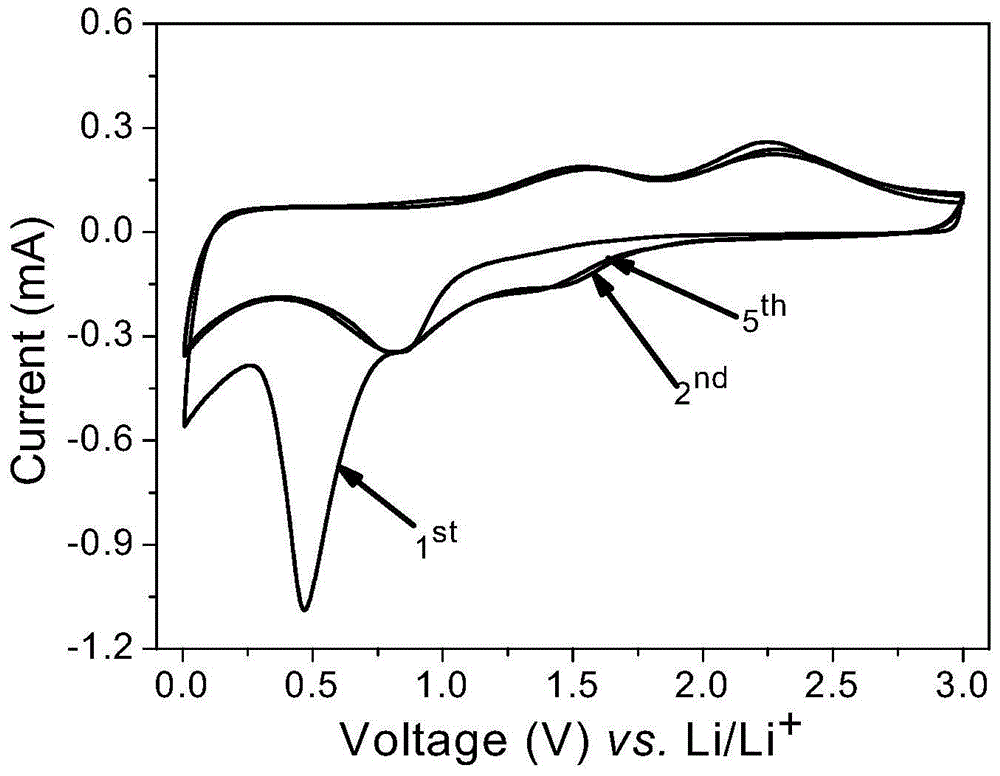 Preparation method of metal oxide nanosheet and carbon nanotube composite energy storage material