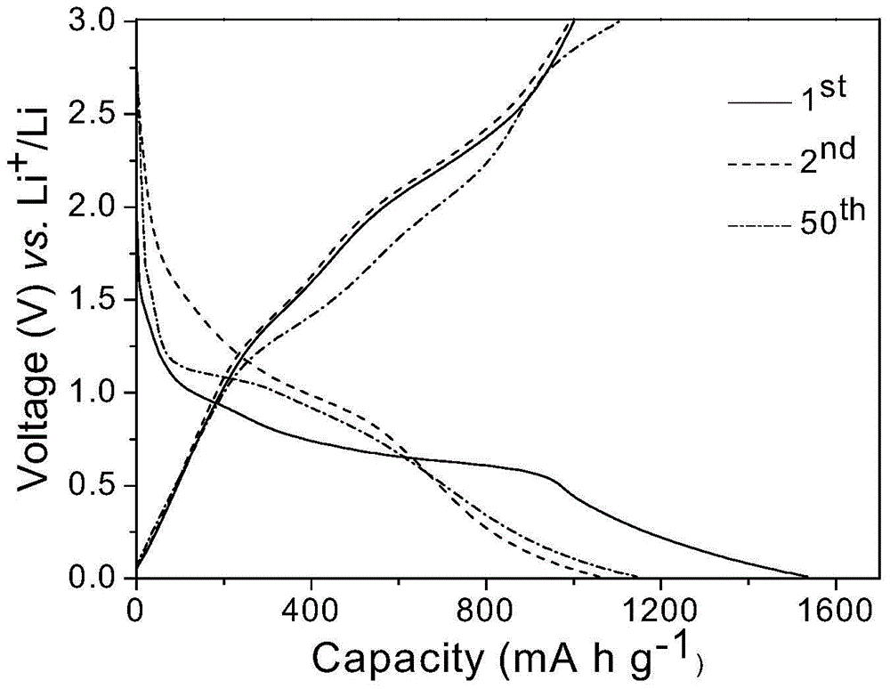 Preparation method of metal oxide nanosheet and carbon nanotube composite energy storage material