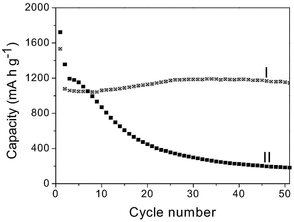 Preparation method of metal oxide nanosheet and carbon nanotube composite energy storage material