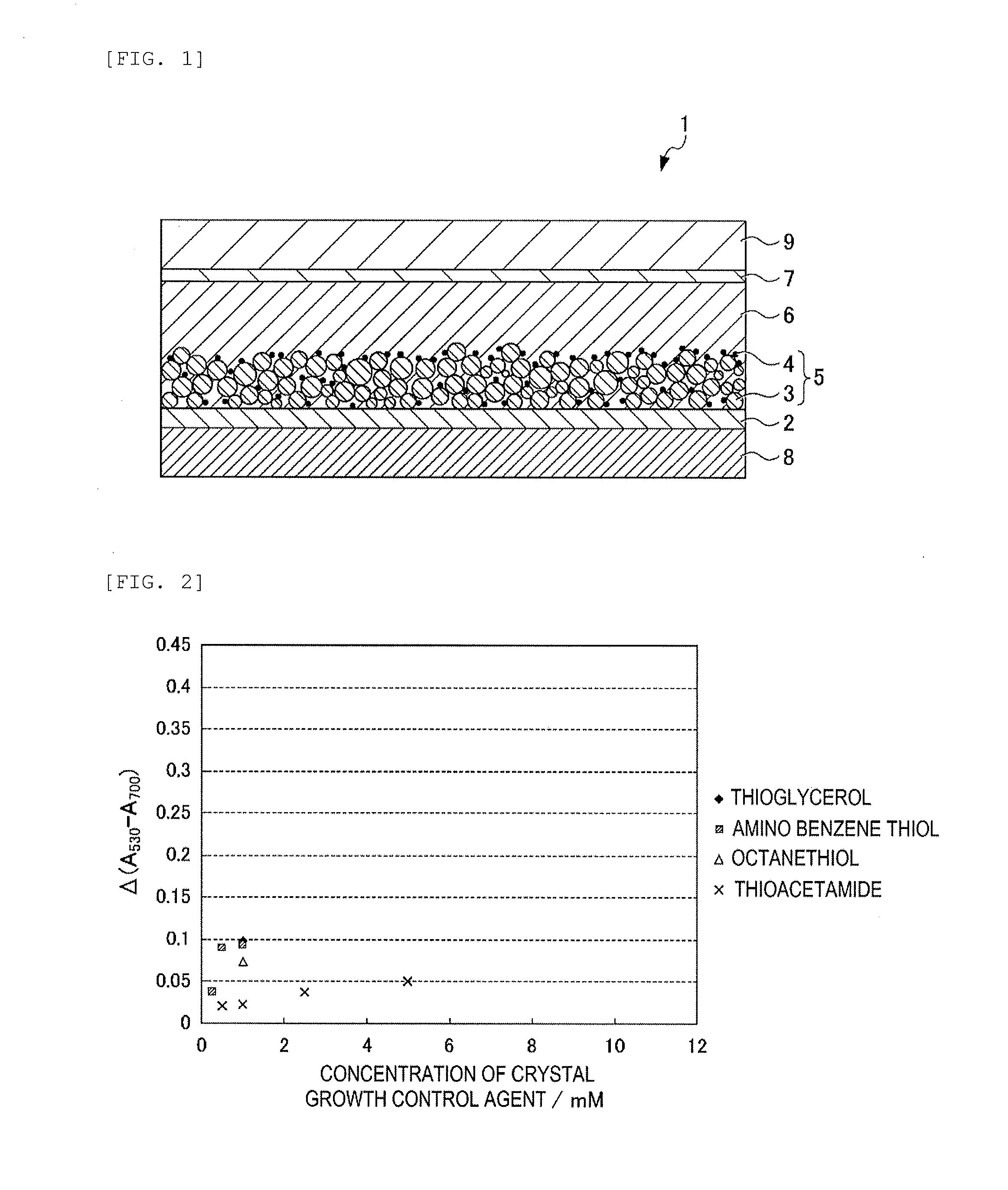 CRYSTAL GROWTH CONTROL AGENT, METHOD FOR FORMING p-TYPE SEMICONDUCTOR MICROPARTICLES OR p-TYPE SEMICONDUCTOR MICROPARTICLE FILM, COMPOSITION FOR FORMING HOLE TRANSPORT LAYER, AND SOLAR CELL