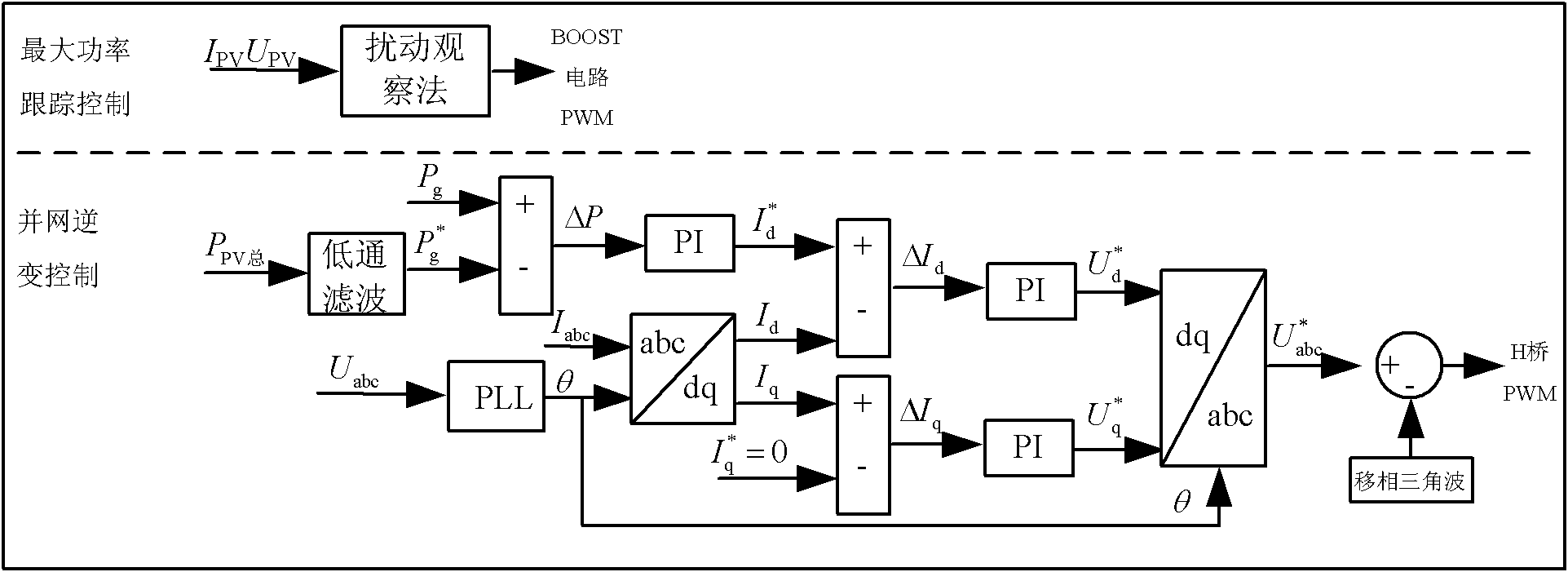 Photovoltaic grid-connected inverter and control method