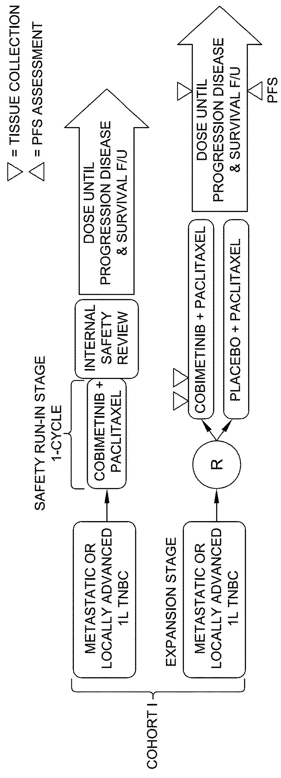 Combination therapy with a mek inhibitor, a pd-1 axis inhibitor, and a taxane