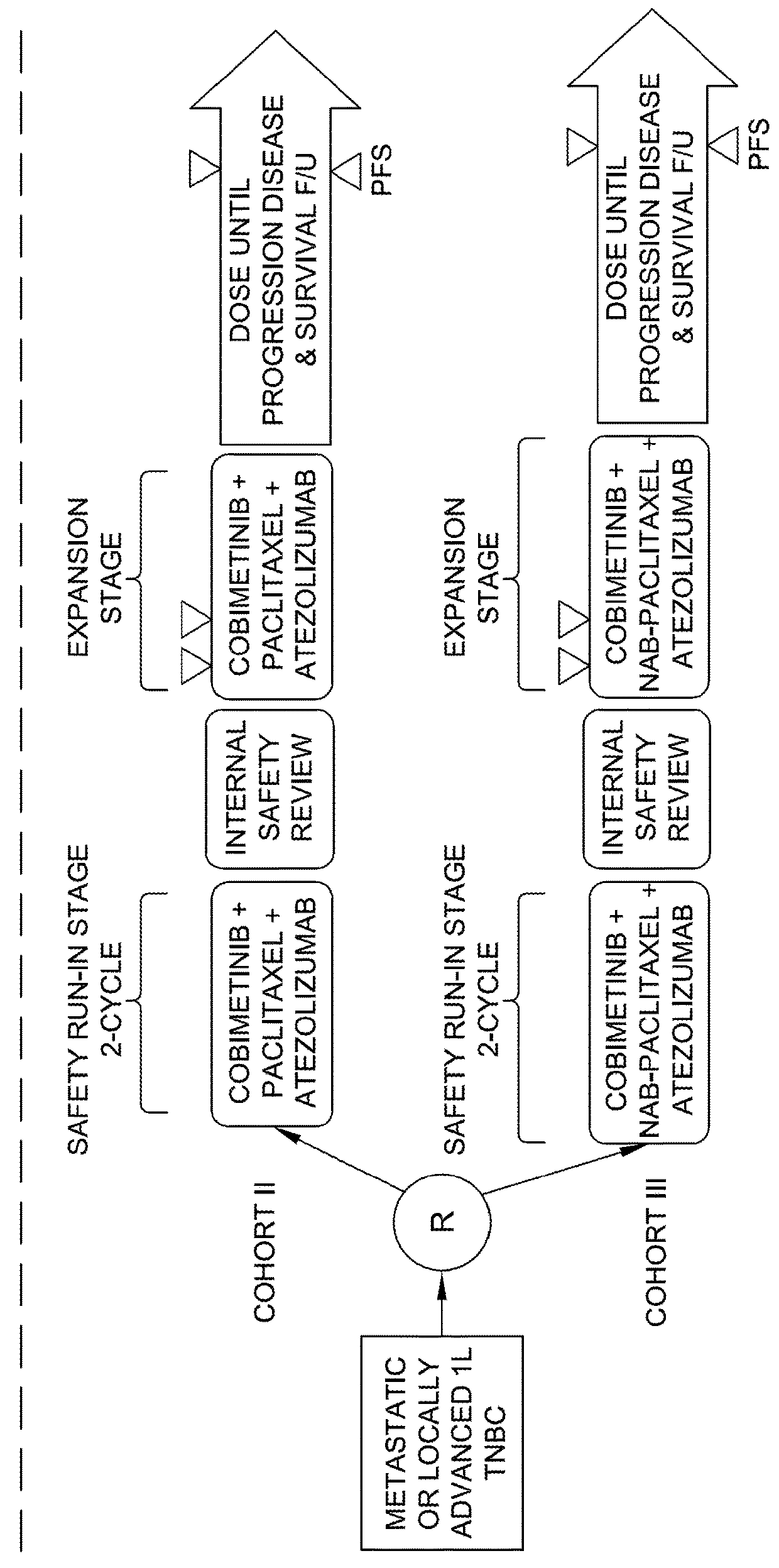 Combination therapy with a mek inhibitor, a pd-1 axis inhibitor, and a taxane