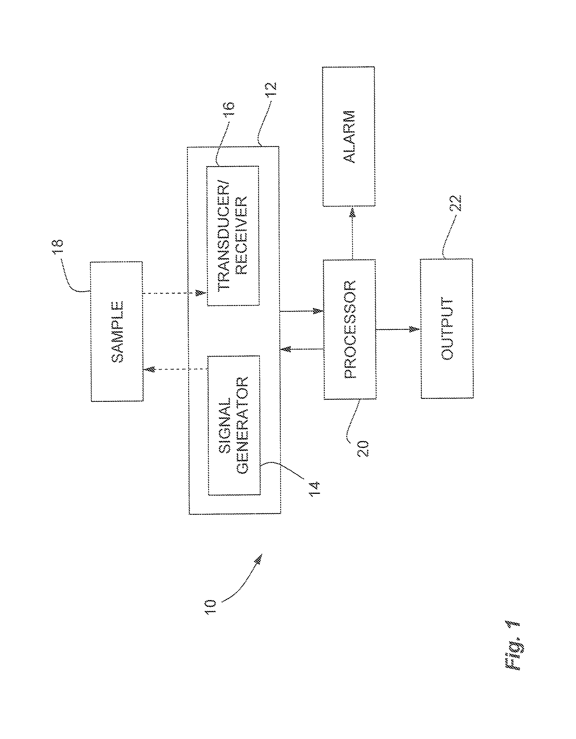 System and method for ultrasound scatterer characterization