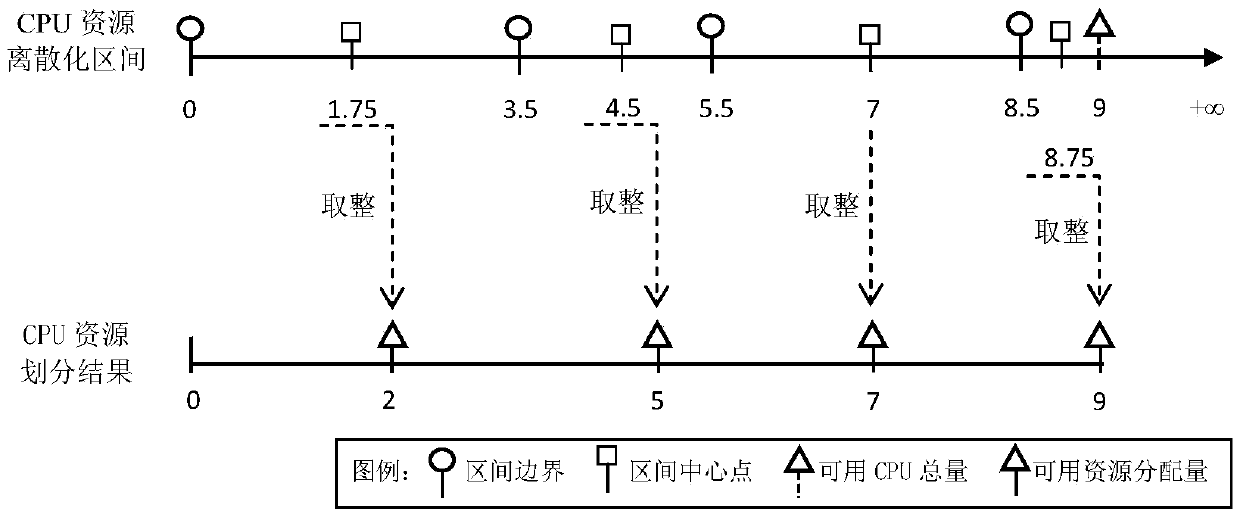 A system and method for adaptive resource optimization and adjustment of SBS cloud applications