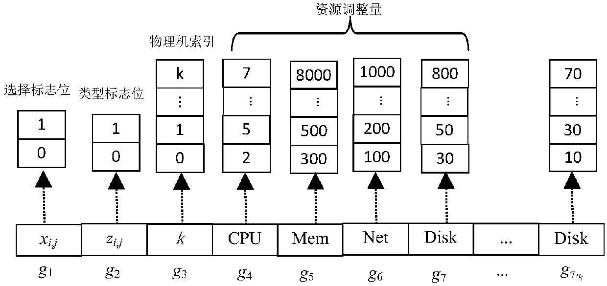 A system and method for adaptive resource optimization and adjustment of SBS cloud applications