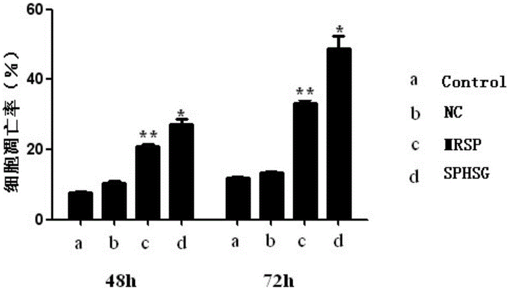 Polypeptide for inhibiting cell proliferation and inducing apoptosis, and preparation method and use thereof