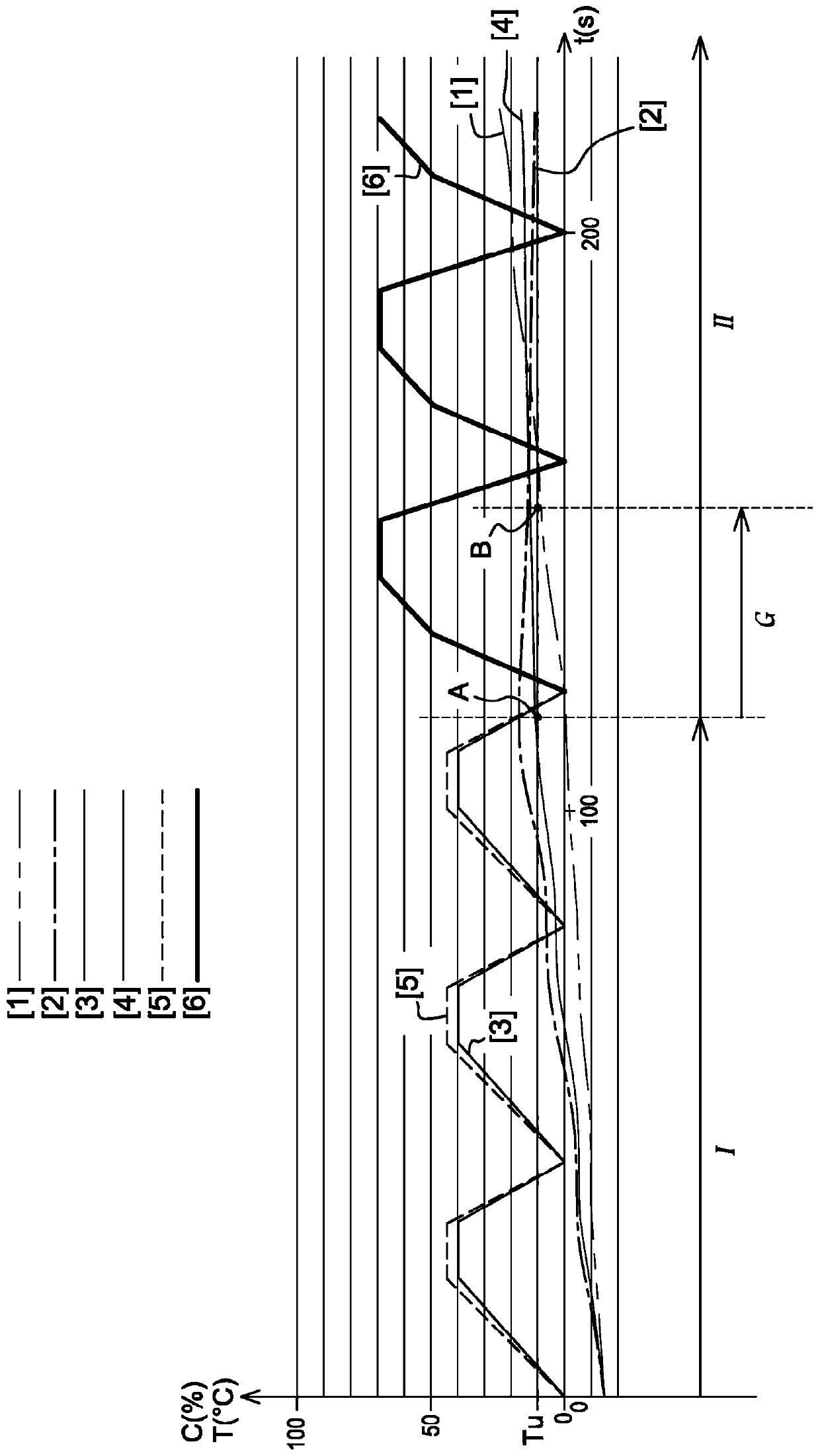 Method for operating cooling system for hybrid electric vehicle comprising liquid coolant transfer circuit