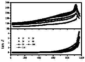 Piezoceramic material for high-temperature piezoelectric sensors and preparation method of piezoceramic material