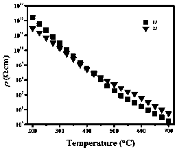 Piezoceramic material for high-temperature piezoelectric sensors and preparation method of piezoceramic material