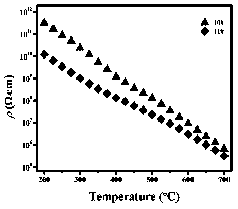 Piezoceramic material for high-temperature piezoelectric sensors and preparation method of piezoceramic material