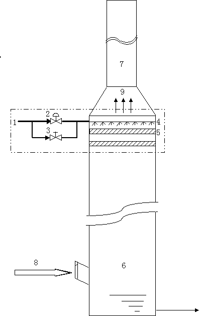 Demister washing technology for ethylene spent caustic flue gas desulfurization and demister washing device thereof