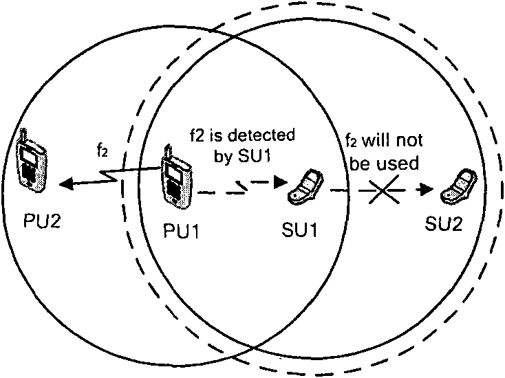 Spectrum distributing method