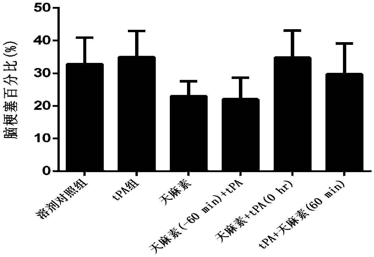 Application of gastrodin in preparing drugs for treating cerebral hemorrhage