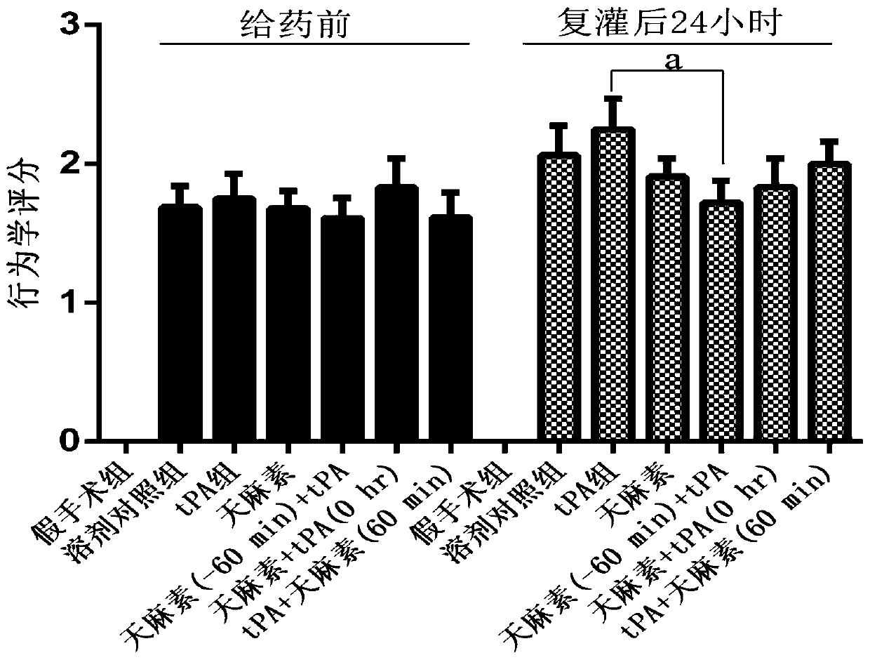 Application of gastrodin in preparing drugs for treating cerebral hemorrhage