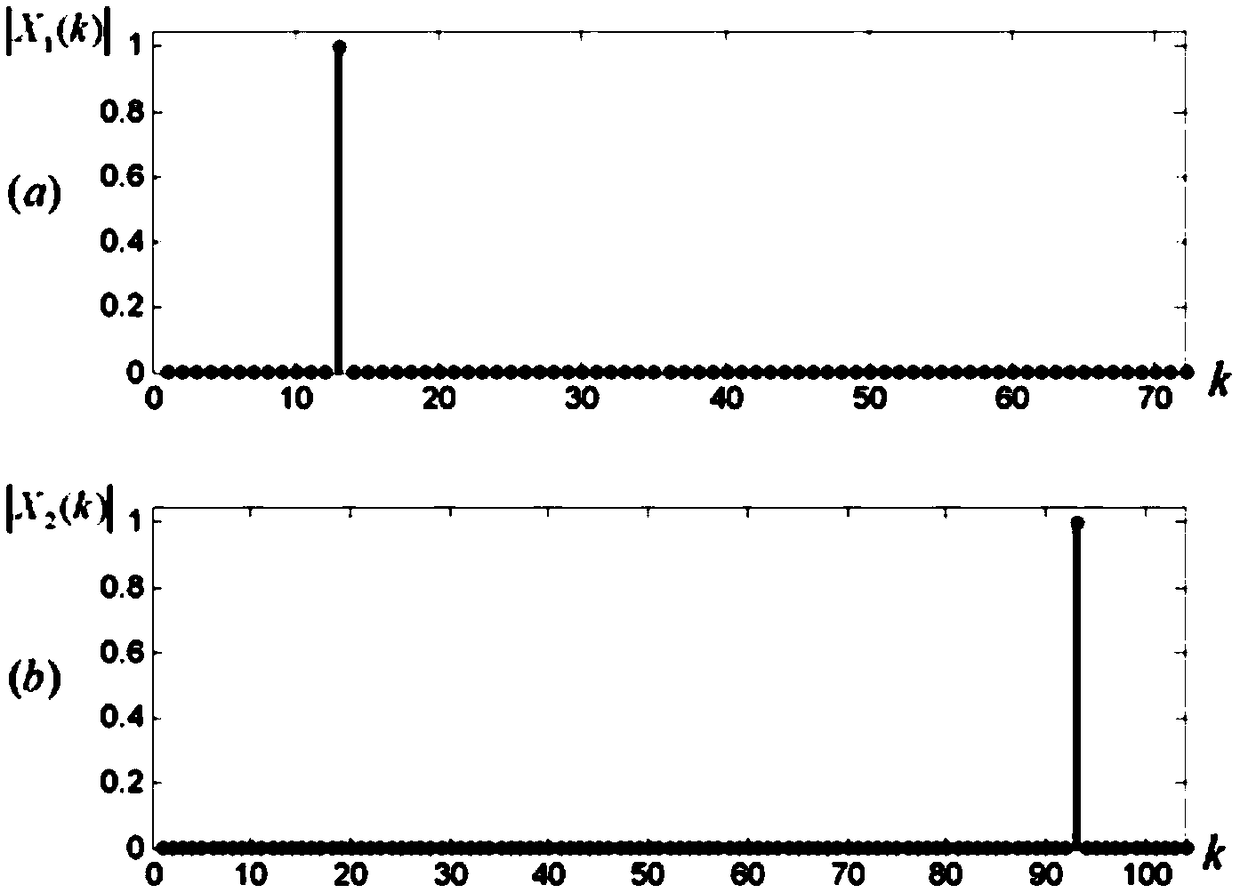 Short interval frequency estimation method of undersampled waveform, and estimator