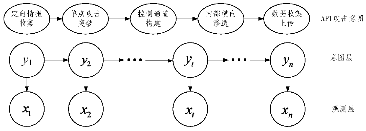 Security defense method and device for advanced persistent threats and electronic equipment