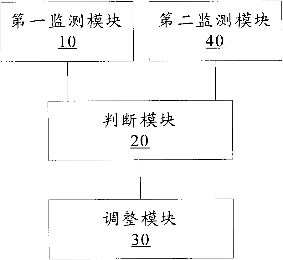 Wireless access point and radio-frequency emission power regulation method thereof