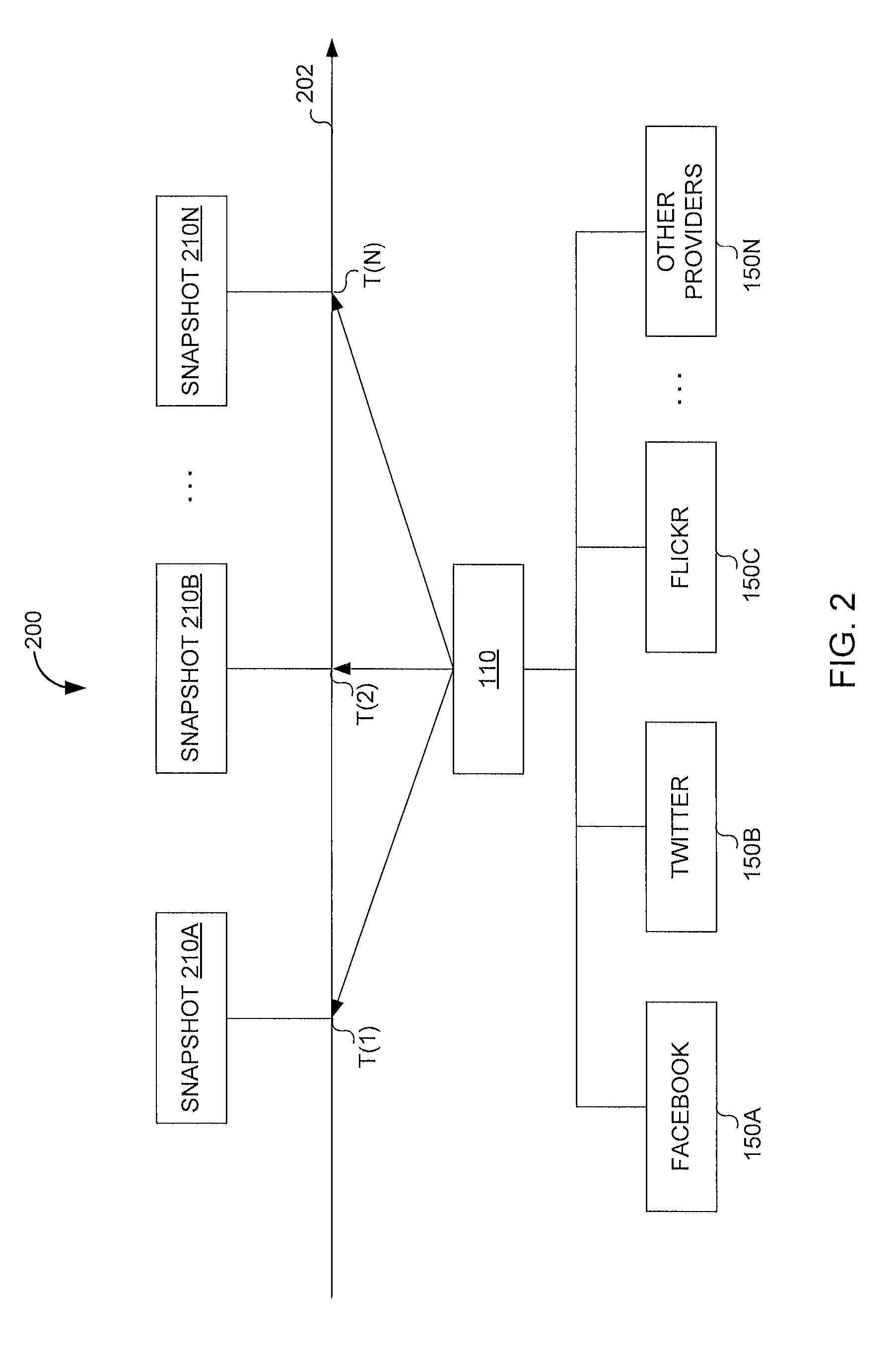 System and method for creating and managing geofeeds