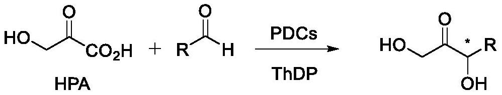 Synthesis method of chiral 1, 3-dihydroxy-1-aryl acetone compound