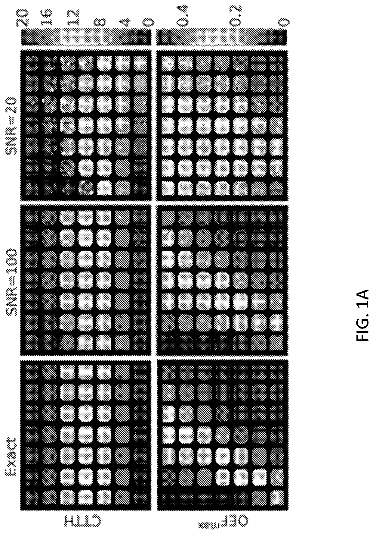 Method for estimating perfusion indices