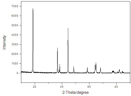 Method for preparing ternary anode material of long-service-life and high-capacity lithium ion battery