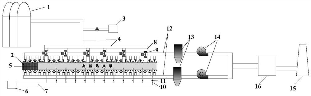 Low-carbon sintering system and process method