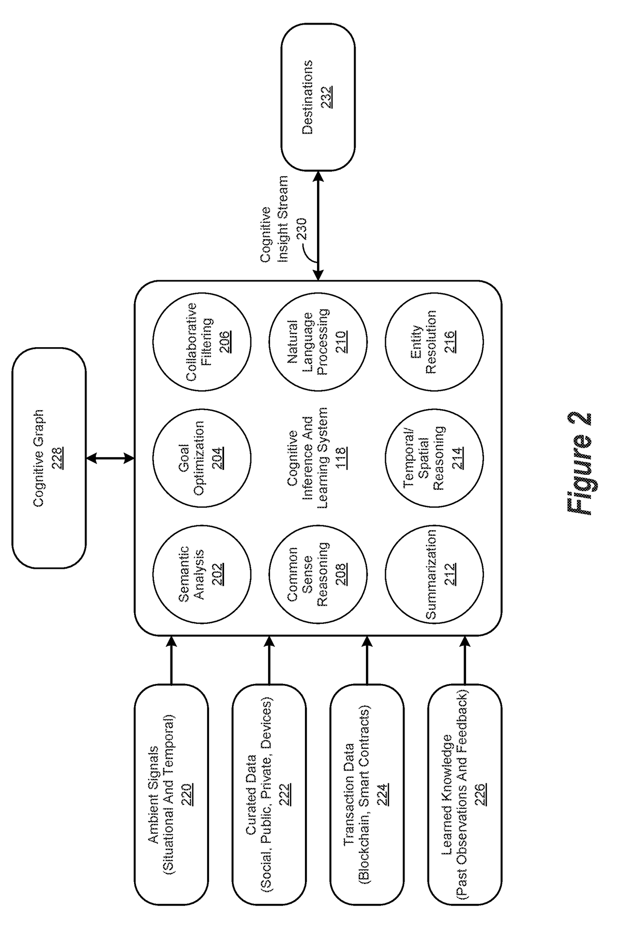 Method for Using Hybrid Blockchain Data Architecture Within a Cognitive Environment
