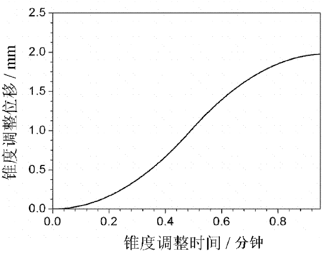 Method for changing conical degree at moment of obstructing process of on-line width reduction of continuous casting crystallizer