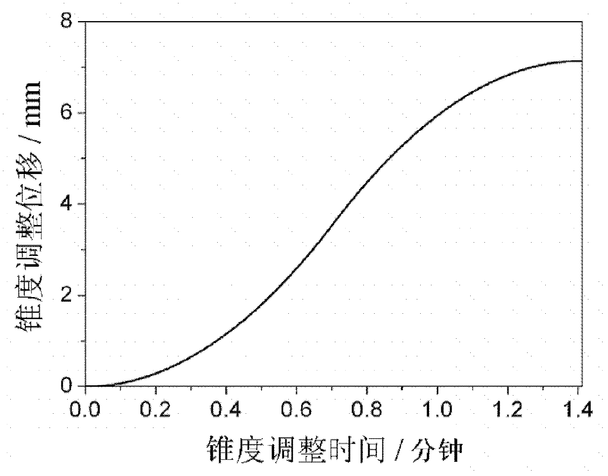 Method for changing conical degree at moment of obstructing process of on-line width reduction of continuous casting crystallizer