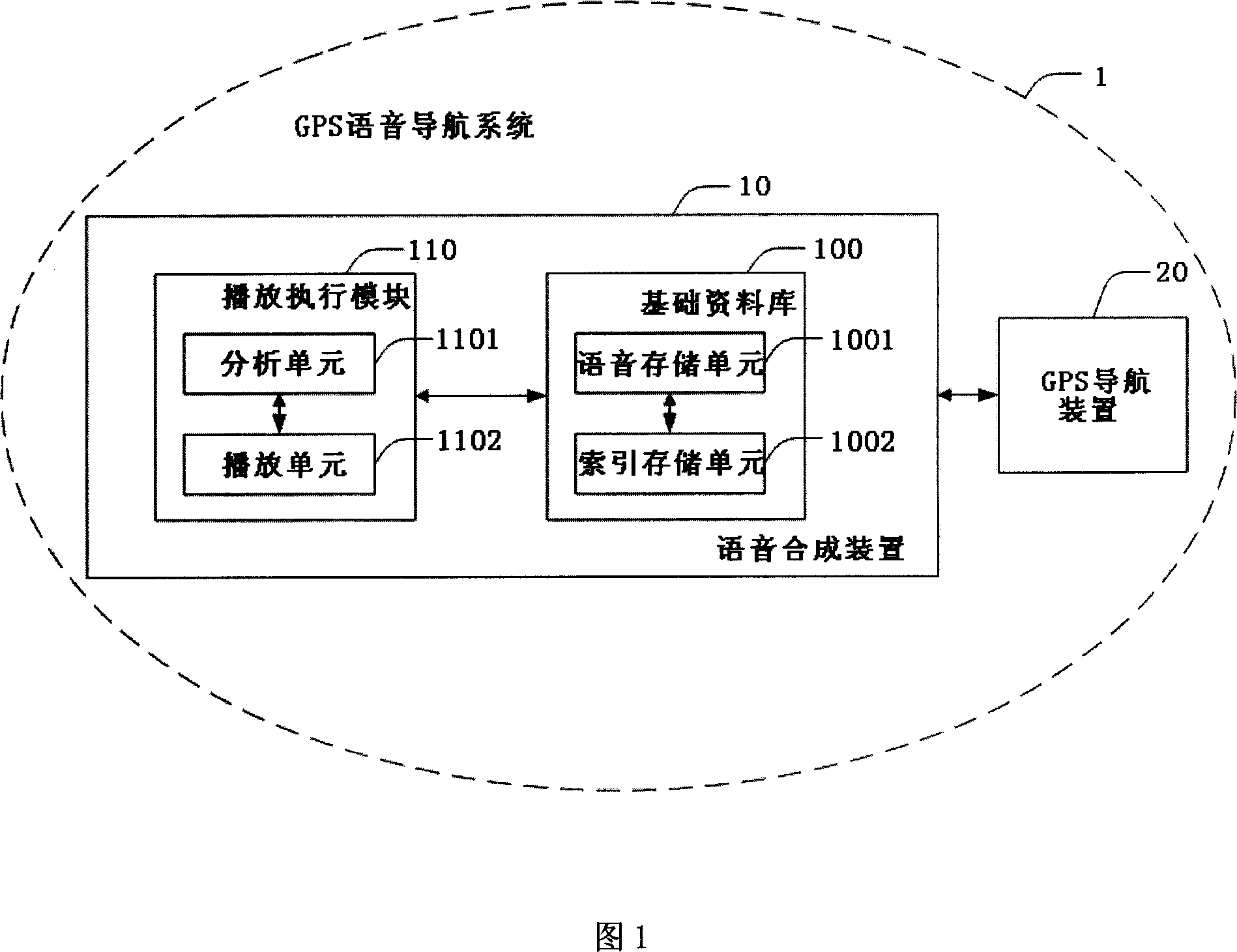 Speech synthesis device, speech synthesis method and GPS speech guide system