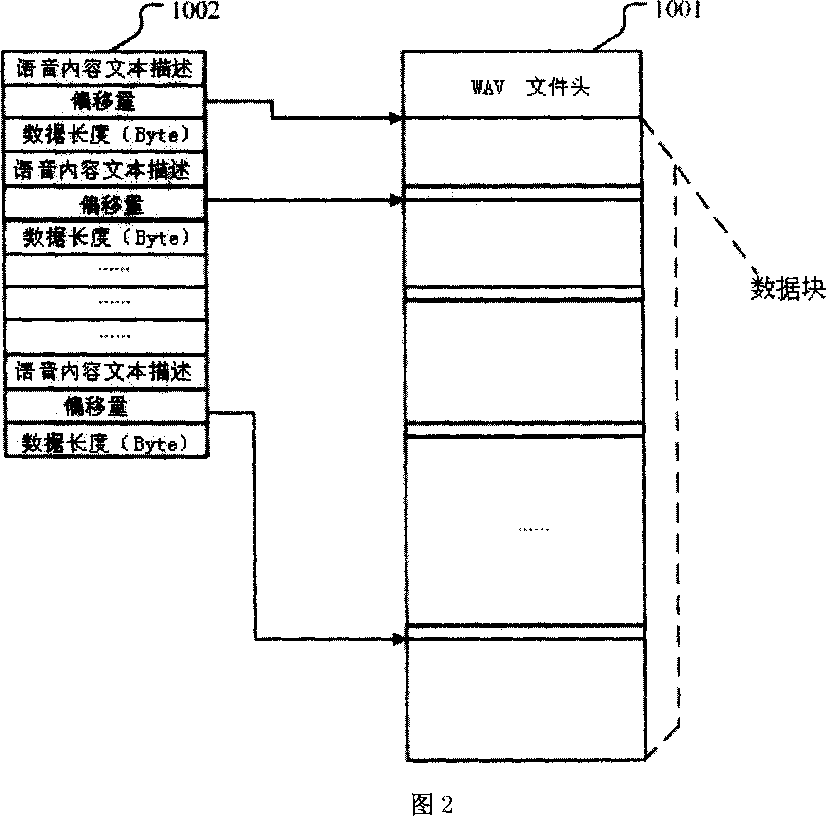 Speech synthesis device, speech synthesis method and GPS speech guide system