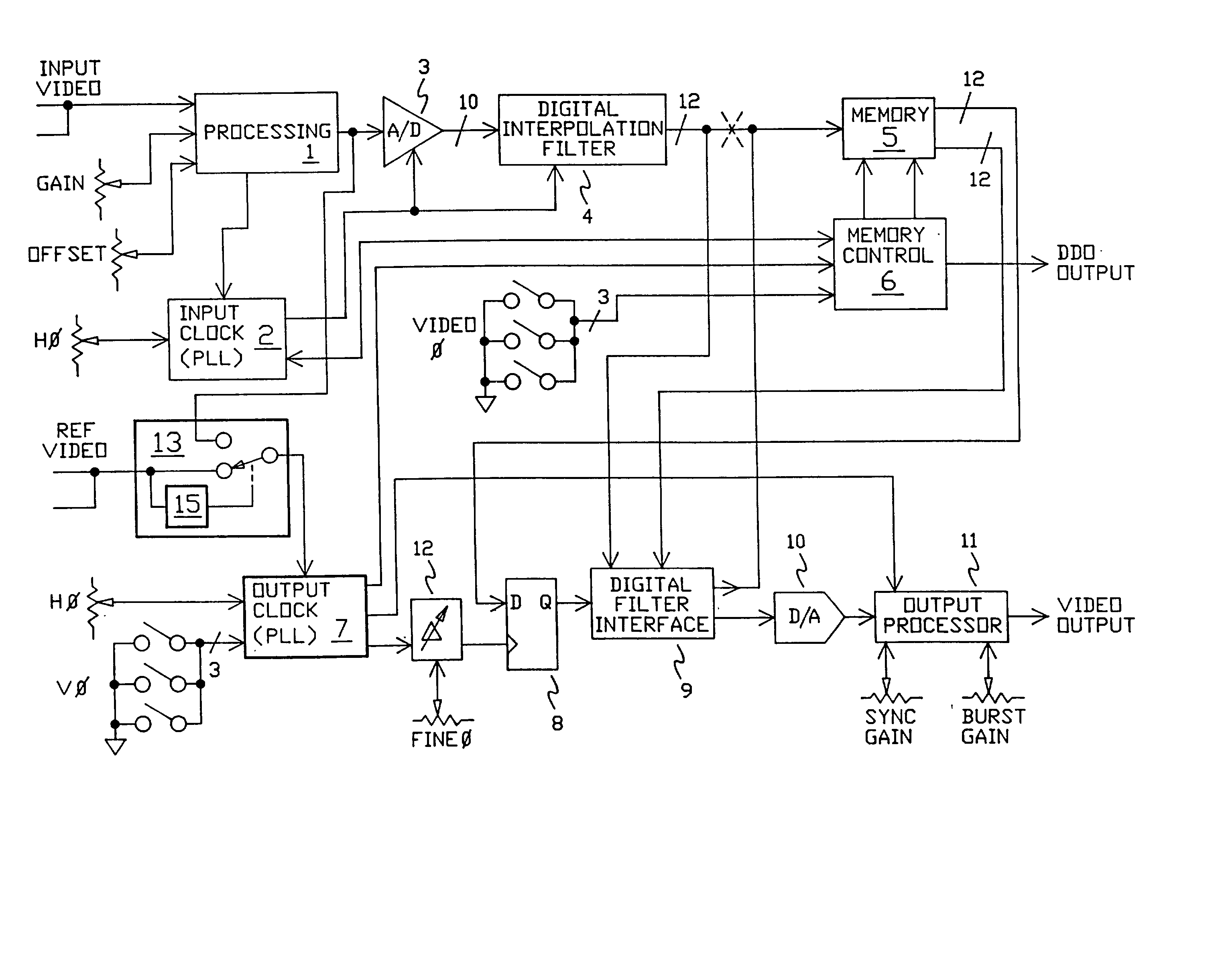 Apparatus and method for digital processing of analog television signals