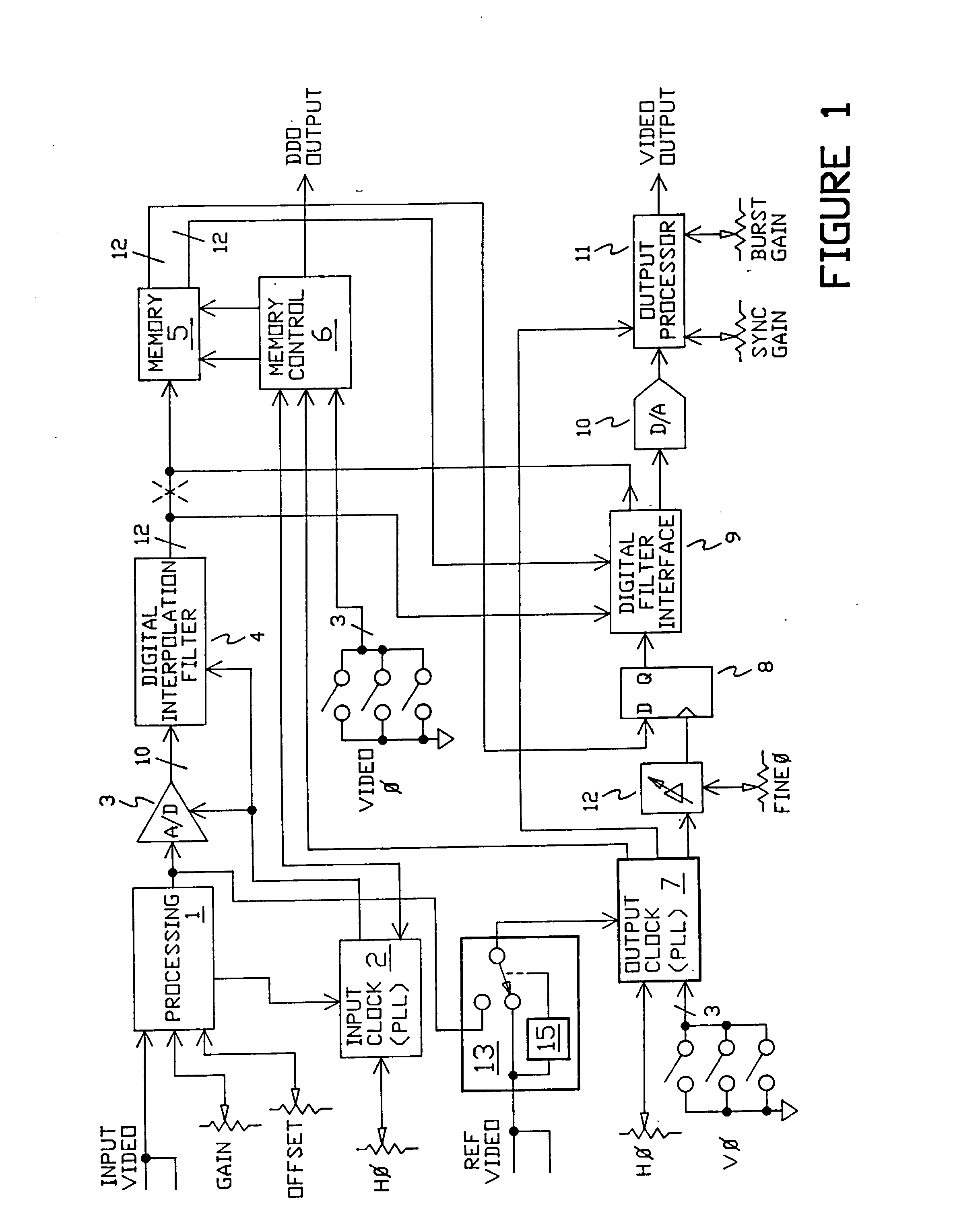 Apparatus and method for digital processing of analog television signals
