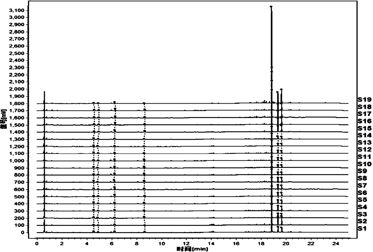Construction of UPLC (Ultra-Performance Liquid Chromatography) characteristic chromatogram of platycladi seed medicinal material and assay method thereof
