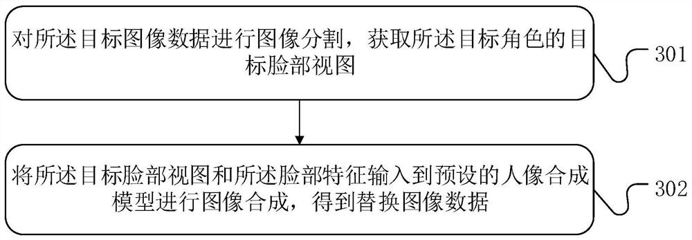 Immersive video interaction method and device, equipment and storage medium
