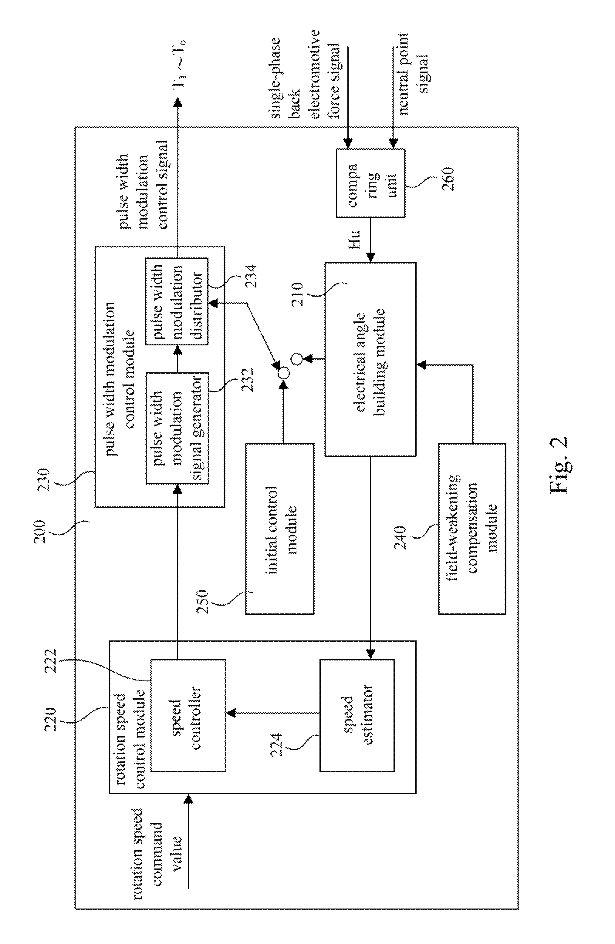 Motor control method and system and digital signal processor thereof