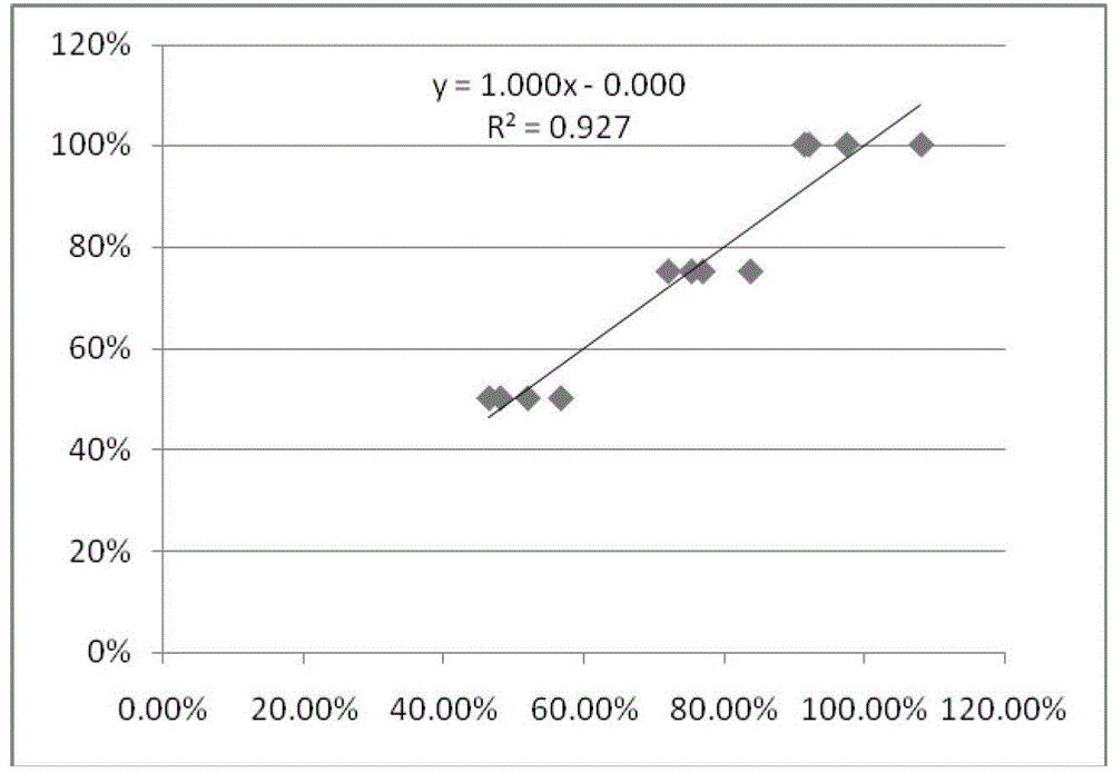 Multi-sensor technology-based grape water stress diagnosis method and system therefor