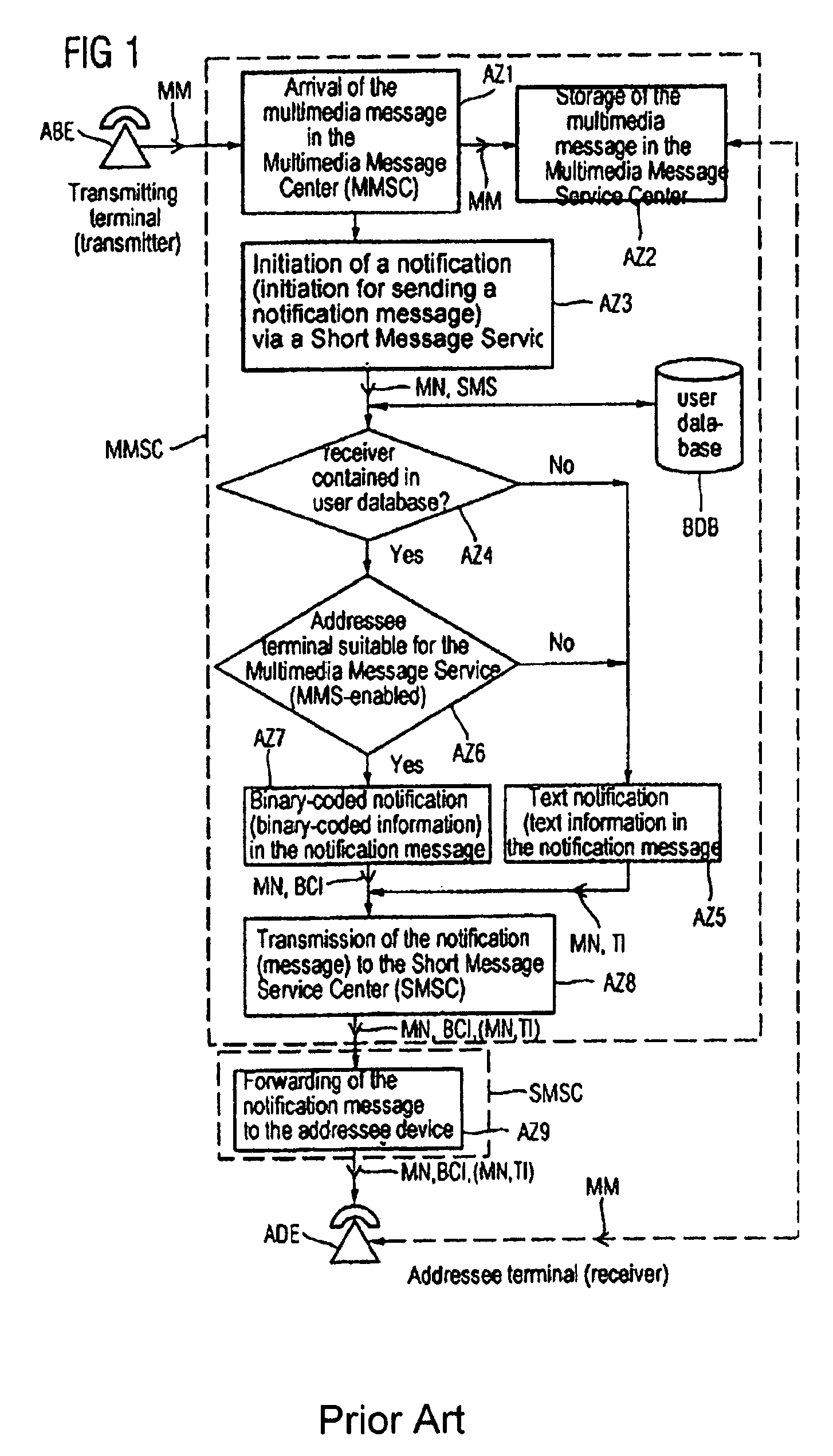 Method for transmitting notification messages on submitting multimedia messages to telecommunications devices embodied as multimedia message sinks