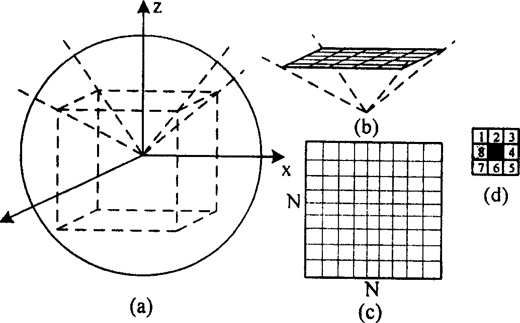 Method of dividing navigational star table